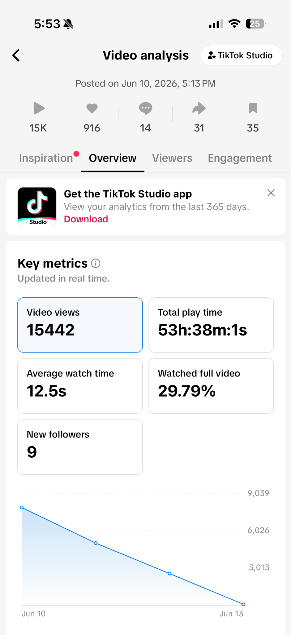TikTok video analytics showing 15,442 views